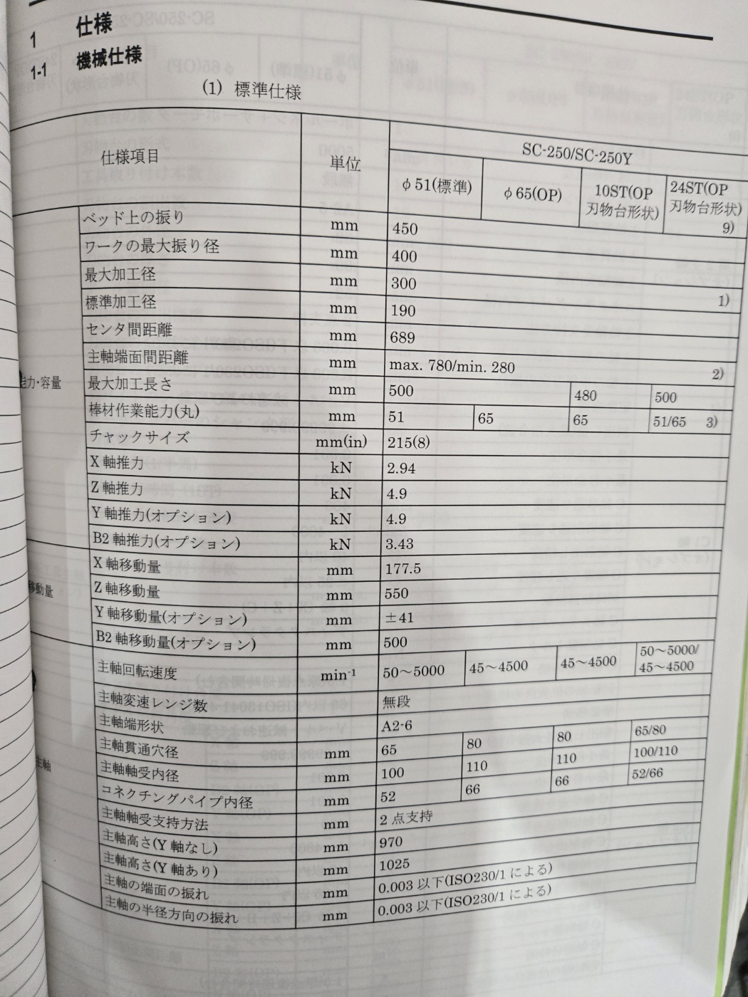 나카무라 SC-250 CNC선반